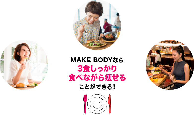 MAKE BODYなら3食しっかり食べても太らないカラダを作り上げることができる!